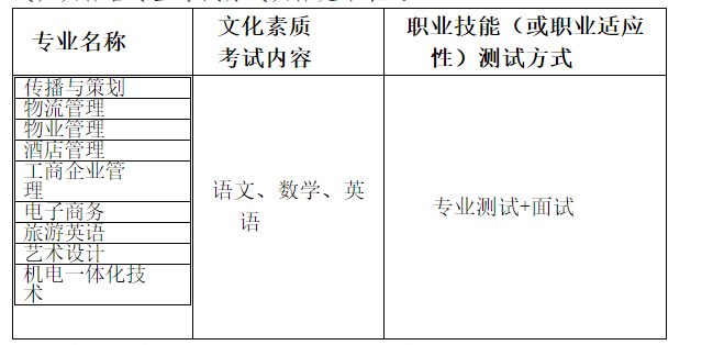 2019年荊州教育學(xué)院高職擴(kuò)招考試及錄取方式是什么？