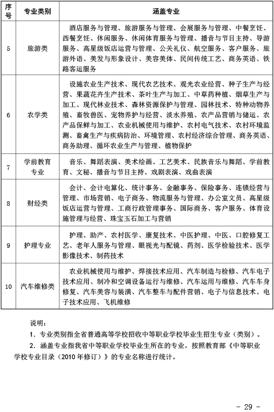 高考報名附件