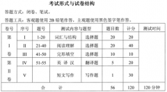 湖北成人學位英語考試成績評定標準