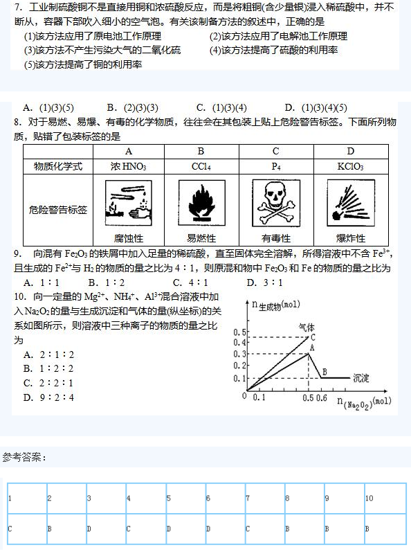 2020年成人高考高起本化學(xué)練習(xí)試題及答案2