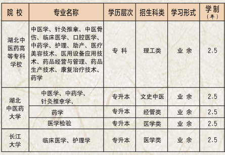 2020年湖北中醫(yī)藥高等?？茖W校成人高考招生簡章