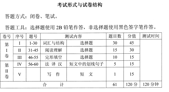 湖北成人學位法語考試大綱