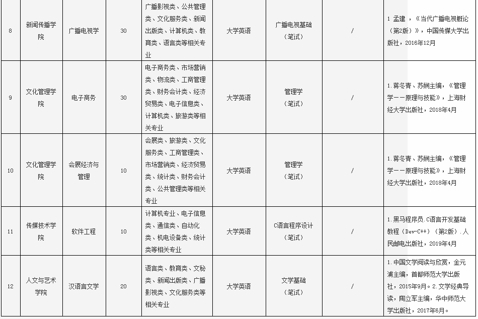 武漢傳媒學(xué)院普通專升本的考試科目有英語嗎？
