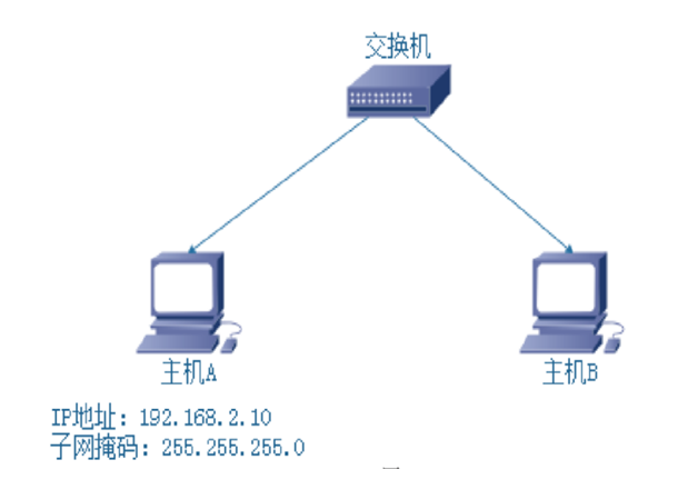 2021年湖北專升本計(jì)算機(jī)網(wǎng)絡(luò)試題及答案(二)