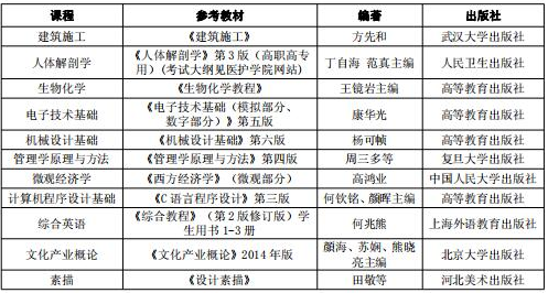 專(zhuān)業(yè)課各考試科目具體指定教材如下: