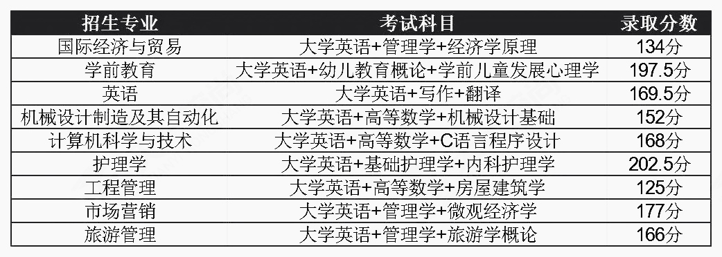 2021年湖北普通專升本錄取分?jǐn)?shù)線會降低嗎？