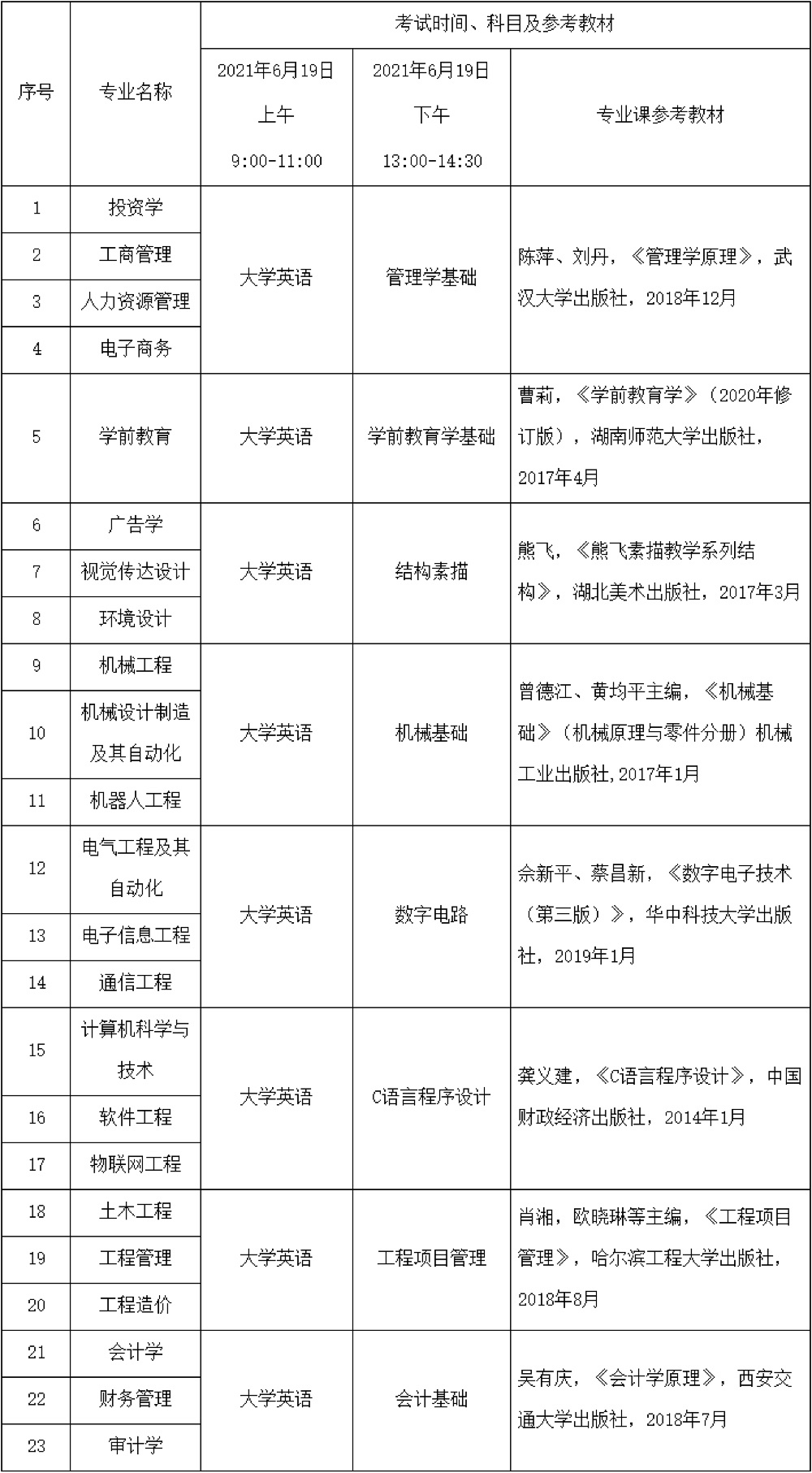 2021年武昌工學院普通專升本招生簡章