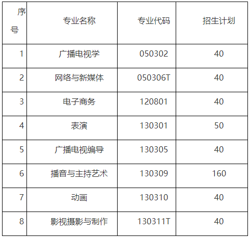 2021年武漢傳媒學(xué)院普通專(zhuān)升本招生簡(jiǎn)章