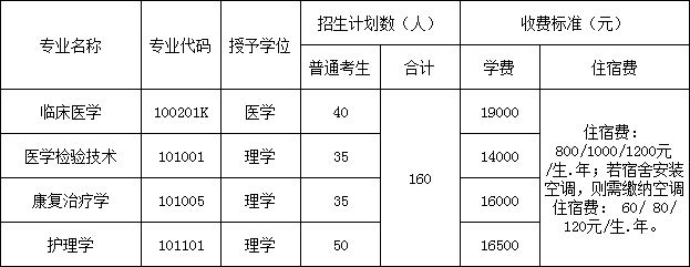 2021年湖北醫(yī)藥學(xué)院藥護學(xué)院普通專升本招生簡章