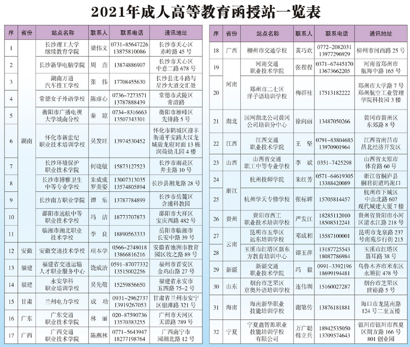 2021年長(zhǎng)沙理工大學(xué)成人高考招生簡(jiǎn)章