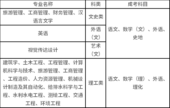 2021年湖南城市學院成人高考招生簡章