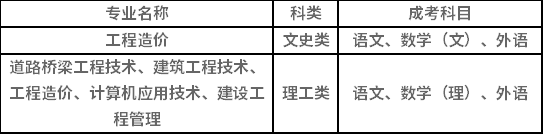 2021年湖南城市學院成人高考招生簡章