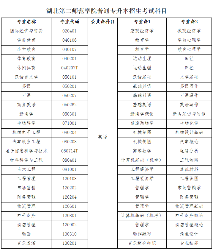 2021年湖北第二師范學院普通專升本考試科目以及參考教材