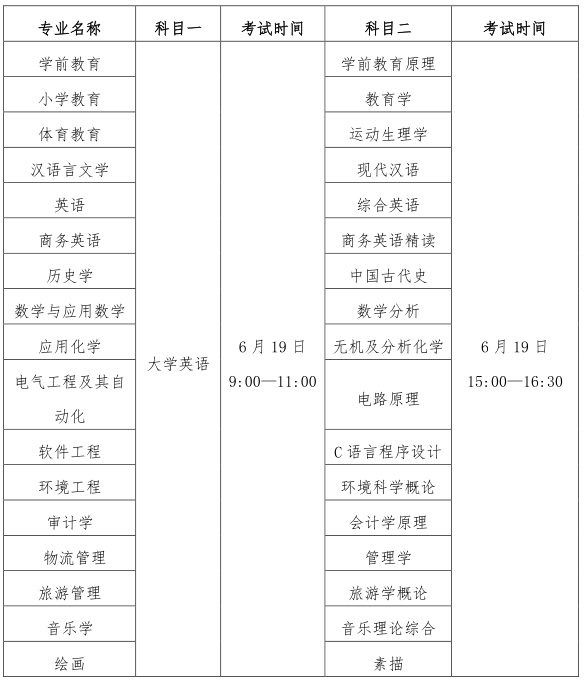 2021年江漢師范學(xué)院普通專升本各專業(yè)考試科目及考試時(shí)間安排