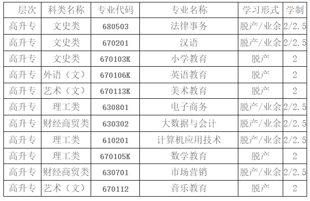 2021年十堰教育學(xué)院成考專(zhuān)科教育招生簡(jiǎn)章