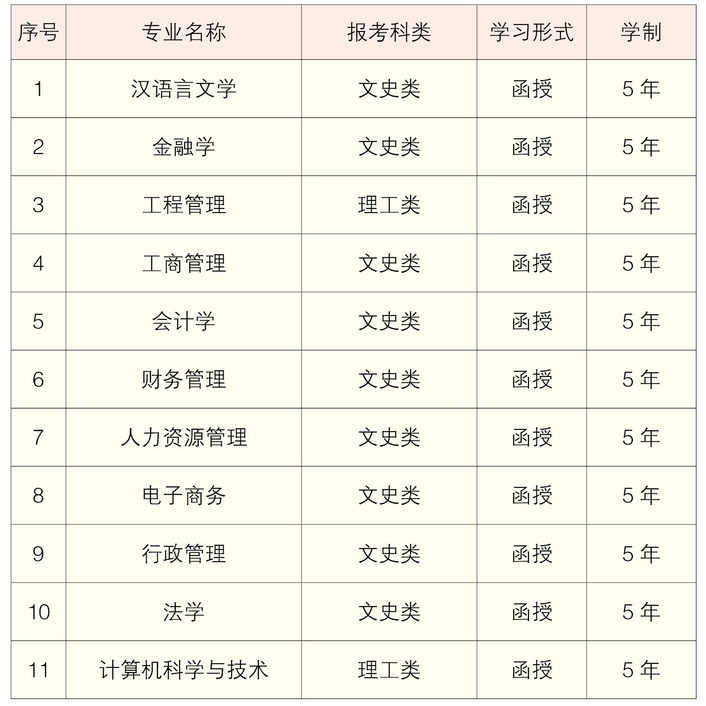 2021年湖南工商大學(xué)成考招生簡章及報考專業(yè)公布