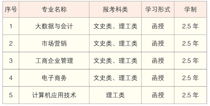 2021年湖南工商大學(xué)成考招生簡章及報考專業(yè)公布