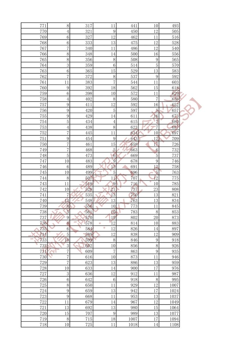 2021年戲劇與影視文學(xué)類兩個(gè)專業(yè)一分一段表（本科）3
