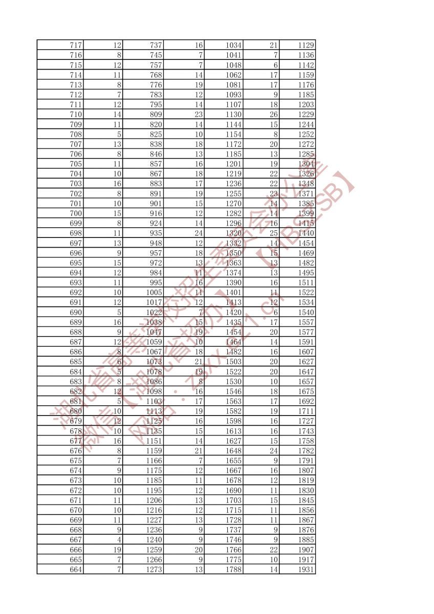 2021年戲劇與影視文學(xué)類兩個(gè)專業(yè)一分一段表（本科）4