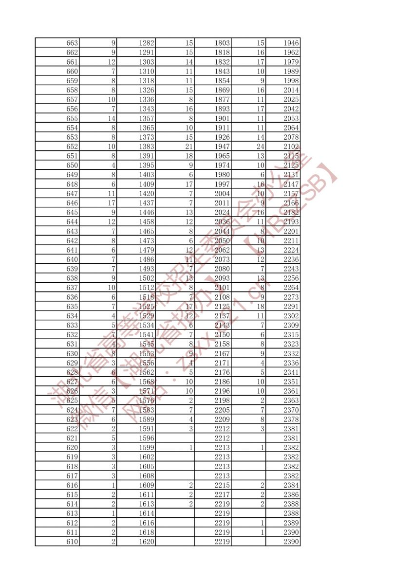 2021年戲劇與影視文學(xué)類兩個(gè)專業(yè)一分一段表（本科）5