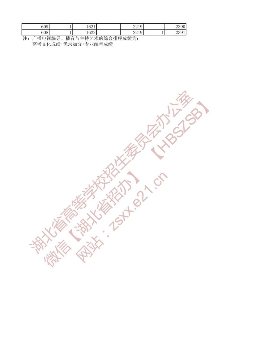 2021年戲劇與影視文學(xué)類兩個(gè)專業(yè)一分一段表（本科）6