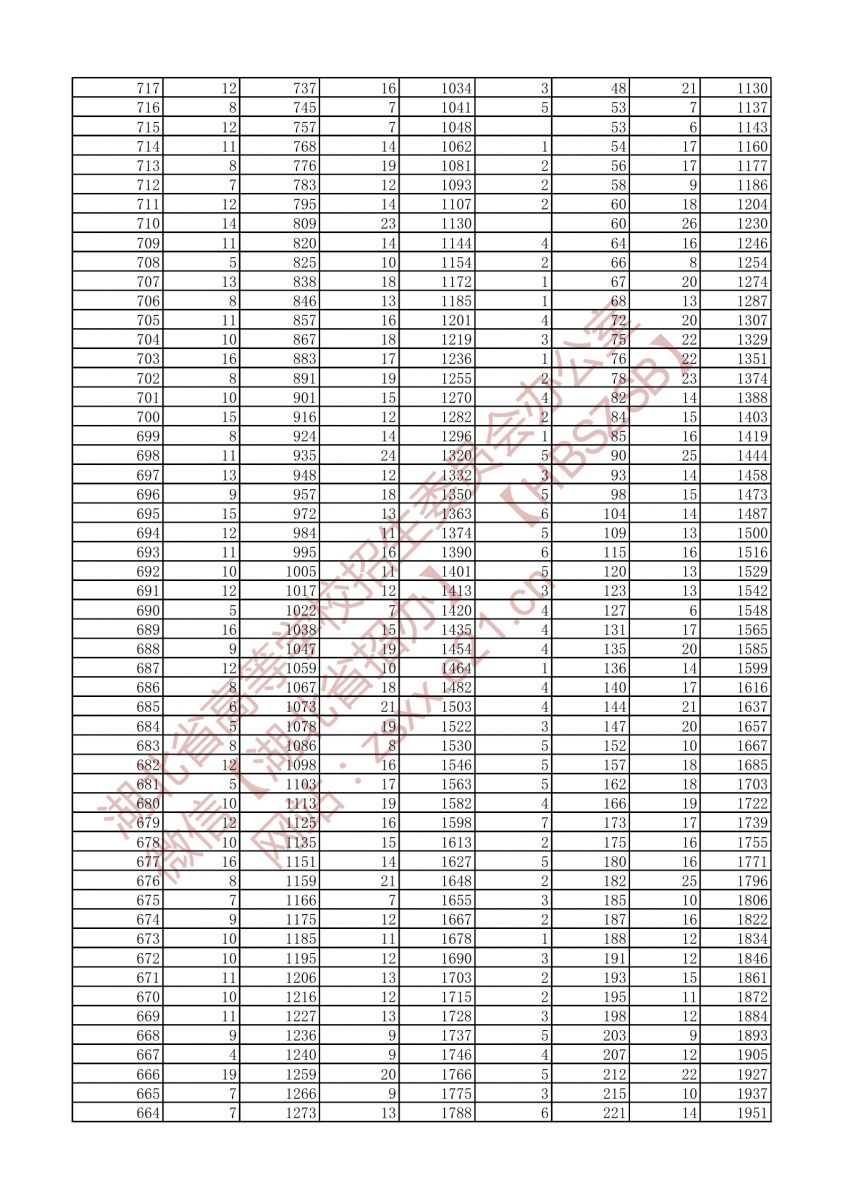 2021年戲劇與影視文學(xué)類三個專業(yè)方向一分一段表（本科）4