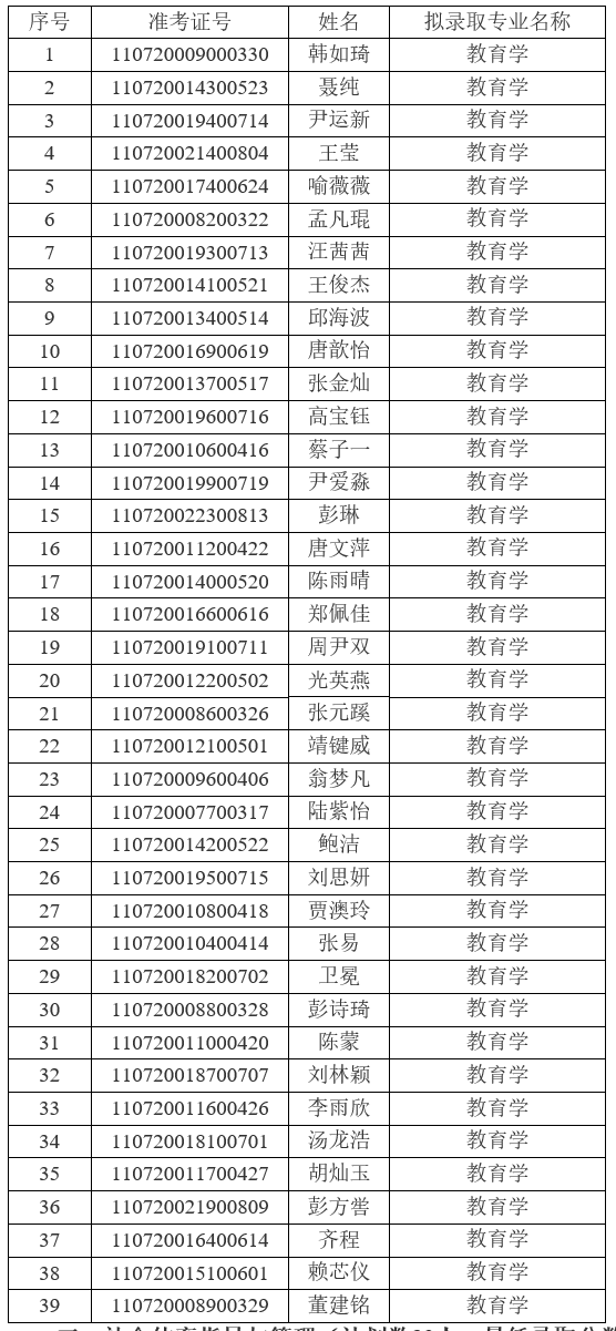 2021年江漢大學普通專升本(普通計劃)預錄取名單公示