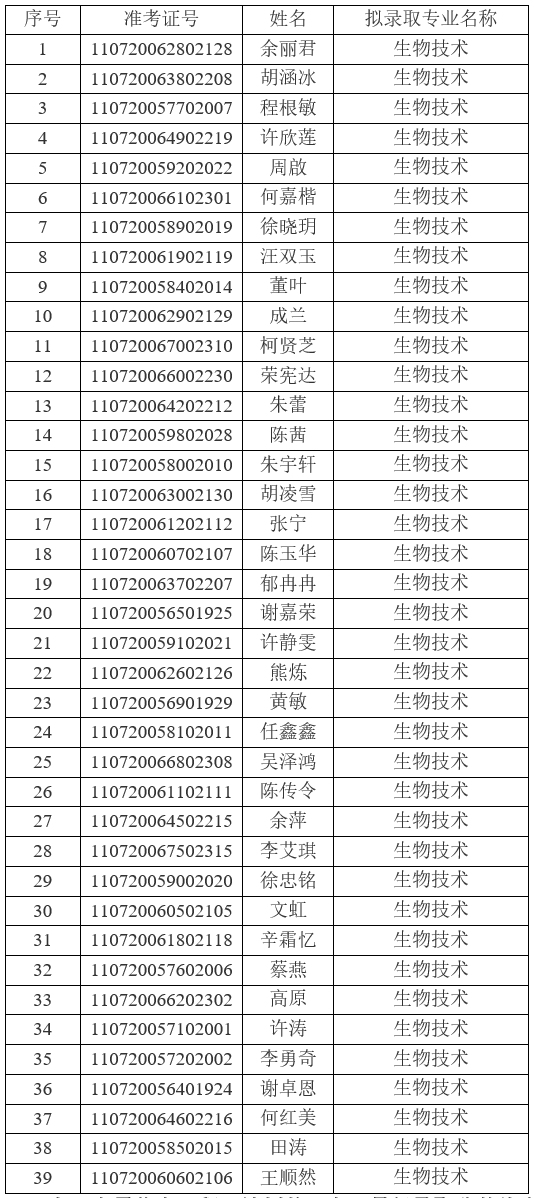 2021年江漢大學普通專升本(普通計劃)預錄取名單公示