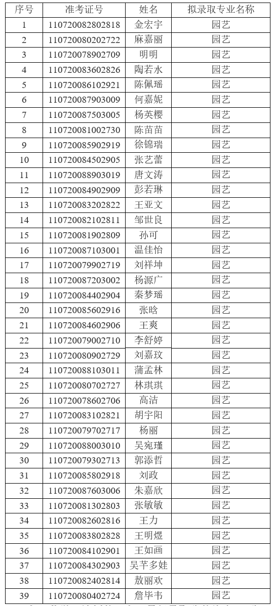 2021年江漢大學普通專升本(普通計劃)預錄取名單公示