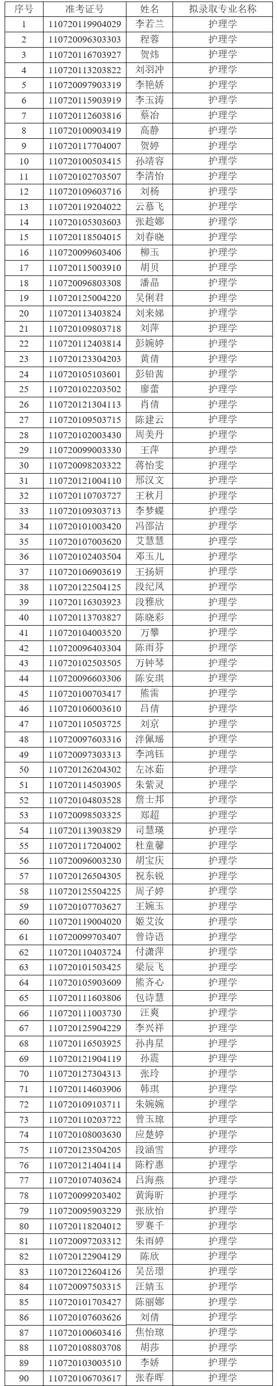 2021年江漢大學普通專升本(普通計劃)預錄取名單公示