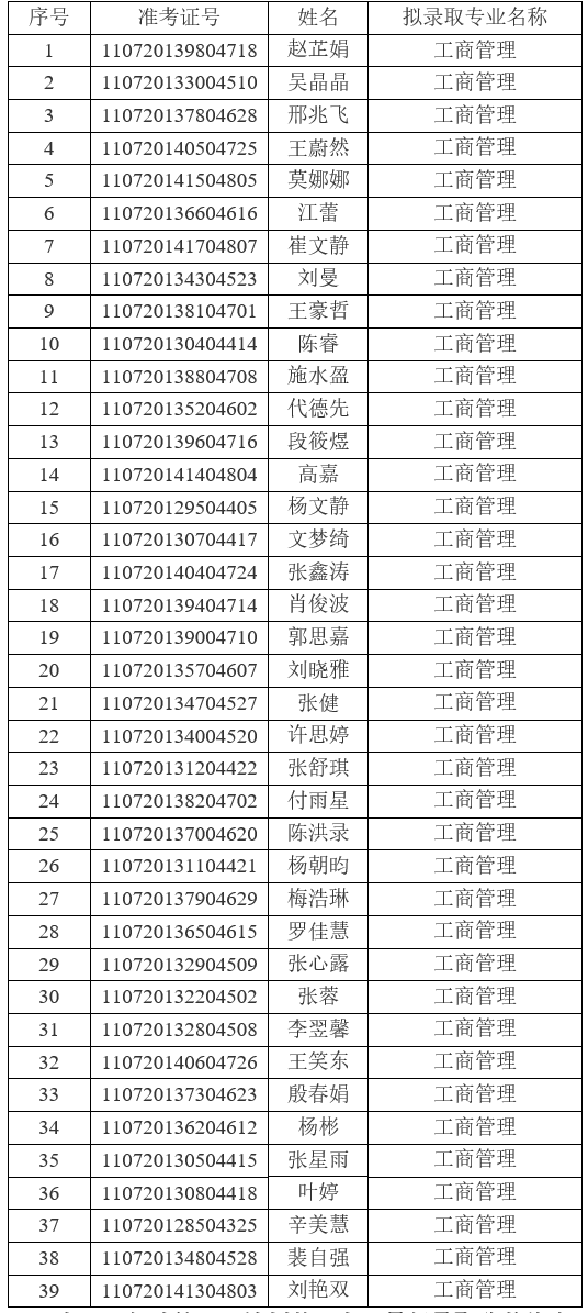 2021年江漢大學普通專升本(普通計劃)預錄取名單公示