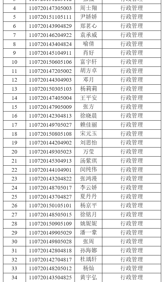 2021年江漢大學普通專升本(普通計劃)預錄取名單公示