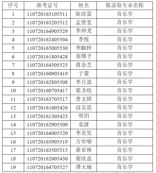 2021年江漢大學普通專升本(普通計劃)預錄取名單公示