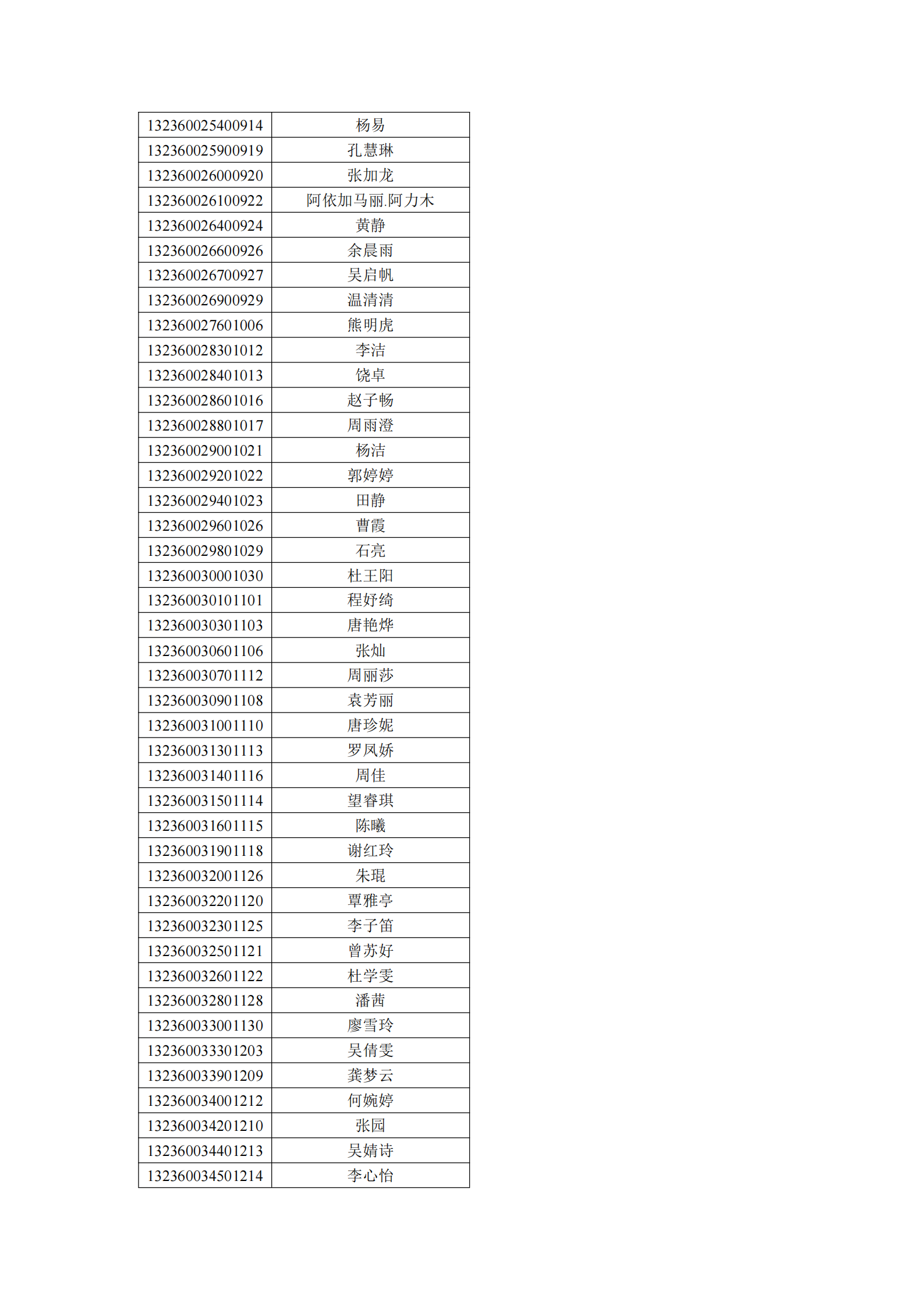 三峽大學(xué)科技學(xué)院2021年湖北普通專升本預(yù)錄取名單公示