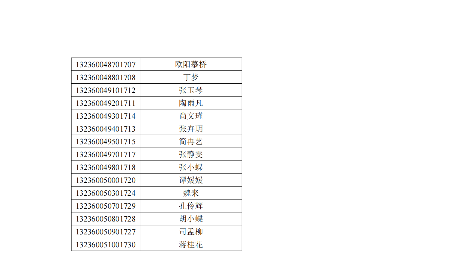 三峽大學(xué)科技學(xué)院2021年湖北普通專升本預(yù)錄取名單公示