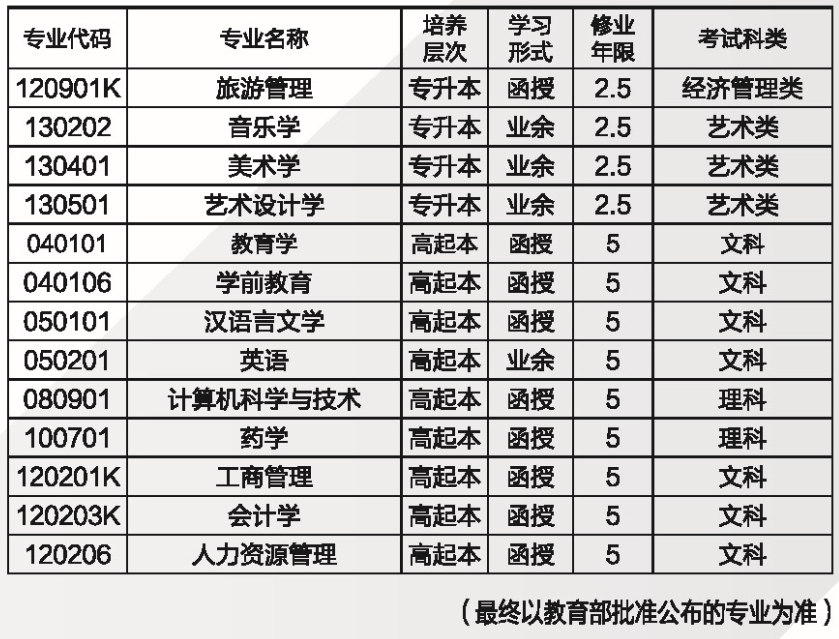 2021年湖南師范大學成人高考招生簡章公布