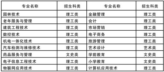 咸寧職業(yè)技術(shù)學院成教招生簡章