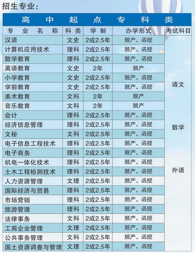 荊州教育學院成人高考招生專業(yè)