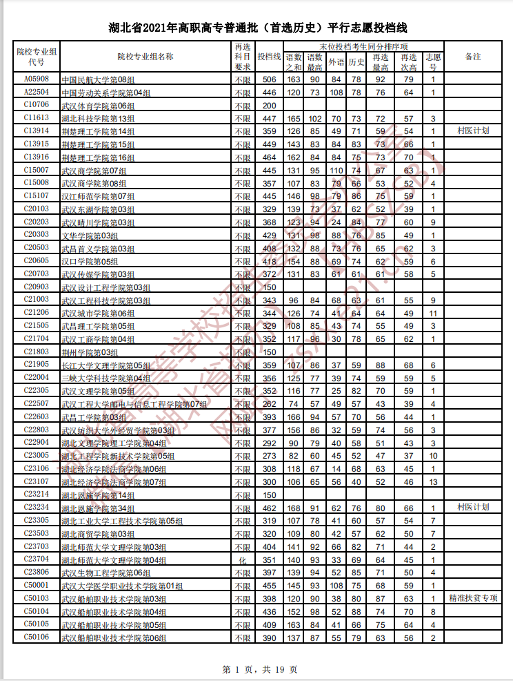 021年湖北高考高職高專普通批首選歷史平行志愿投檔線1
