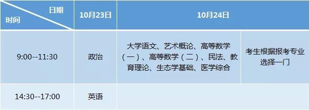 2021年湖北成考考試科目及時間安排是怎樣的？