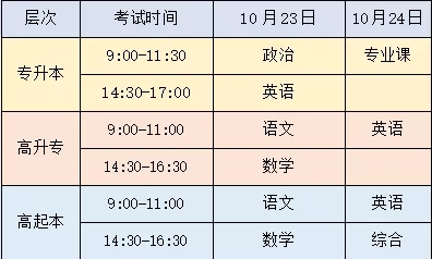考前必看！參加10月湖北成考的考生注意啦！
