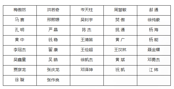 2021年中南財(cái)經(jīng)政法大學(xué)成考專升本免試錄取初審合格名單公示