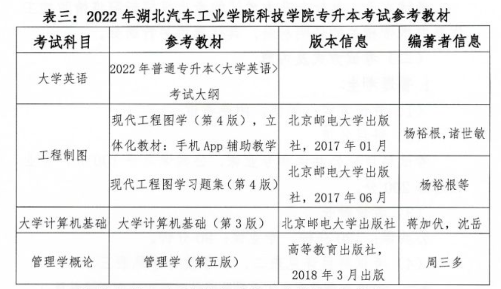 2022年湖北汽車(chē)工業(yè)學(xué)院科技學(xué)院專升本考試科目