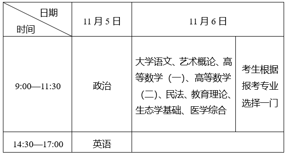 專科起點(diǎn)升本科考試時間表